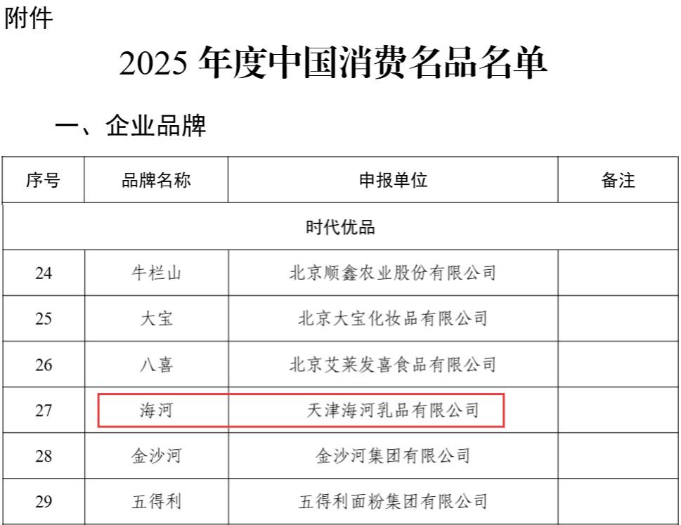 2025年度中国消费名品名单 (1).jpg